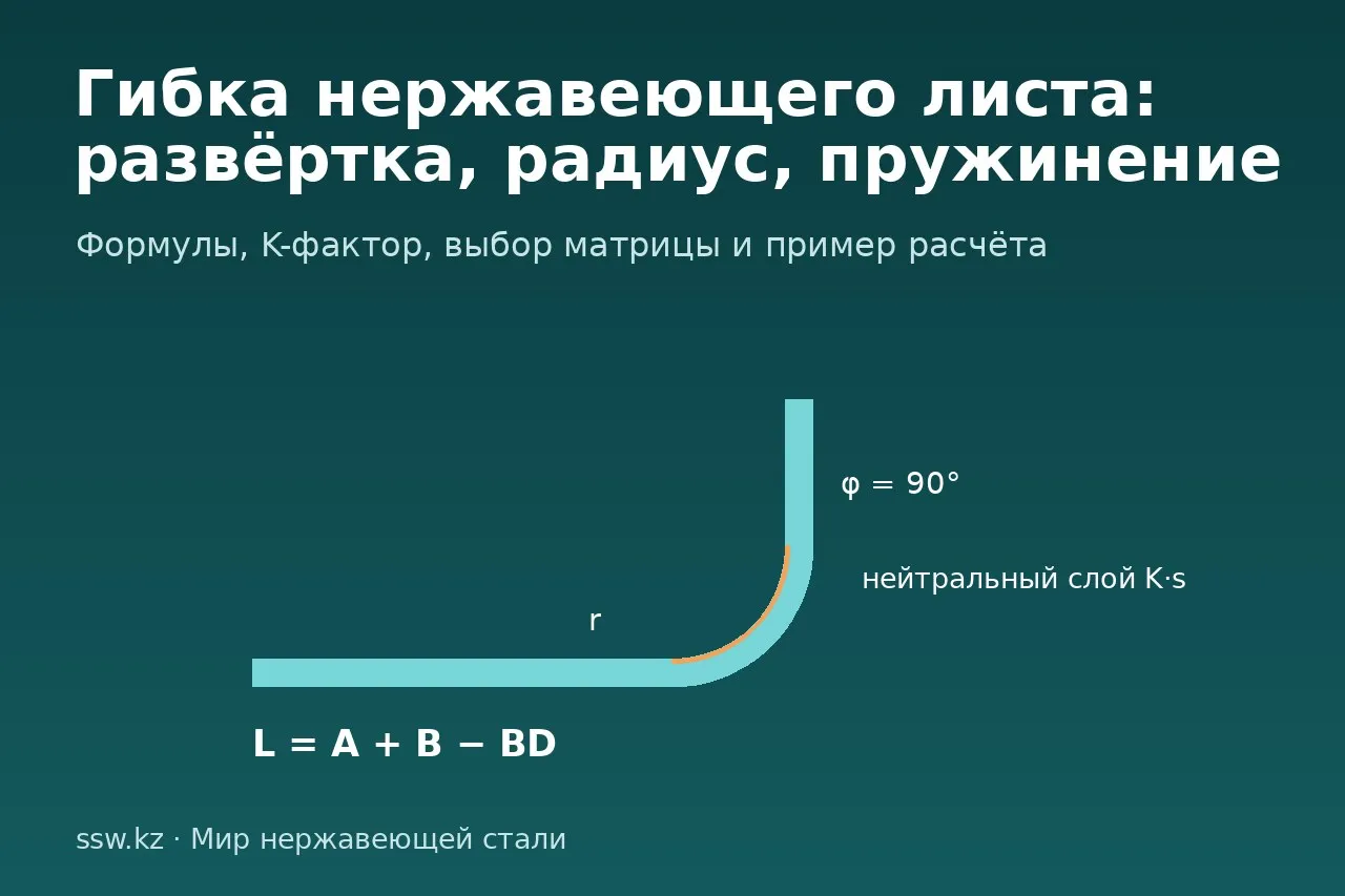Гибка нержавеющего листа: расчёт развёртки, радиус и пружинение Гибка нержавеющего листа: расчёт развёртки, радиус и пружинение