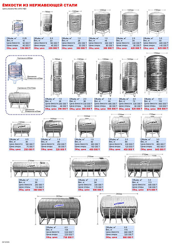 Ёмкости с конусной крышкой